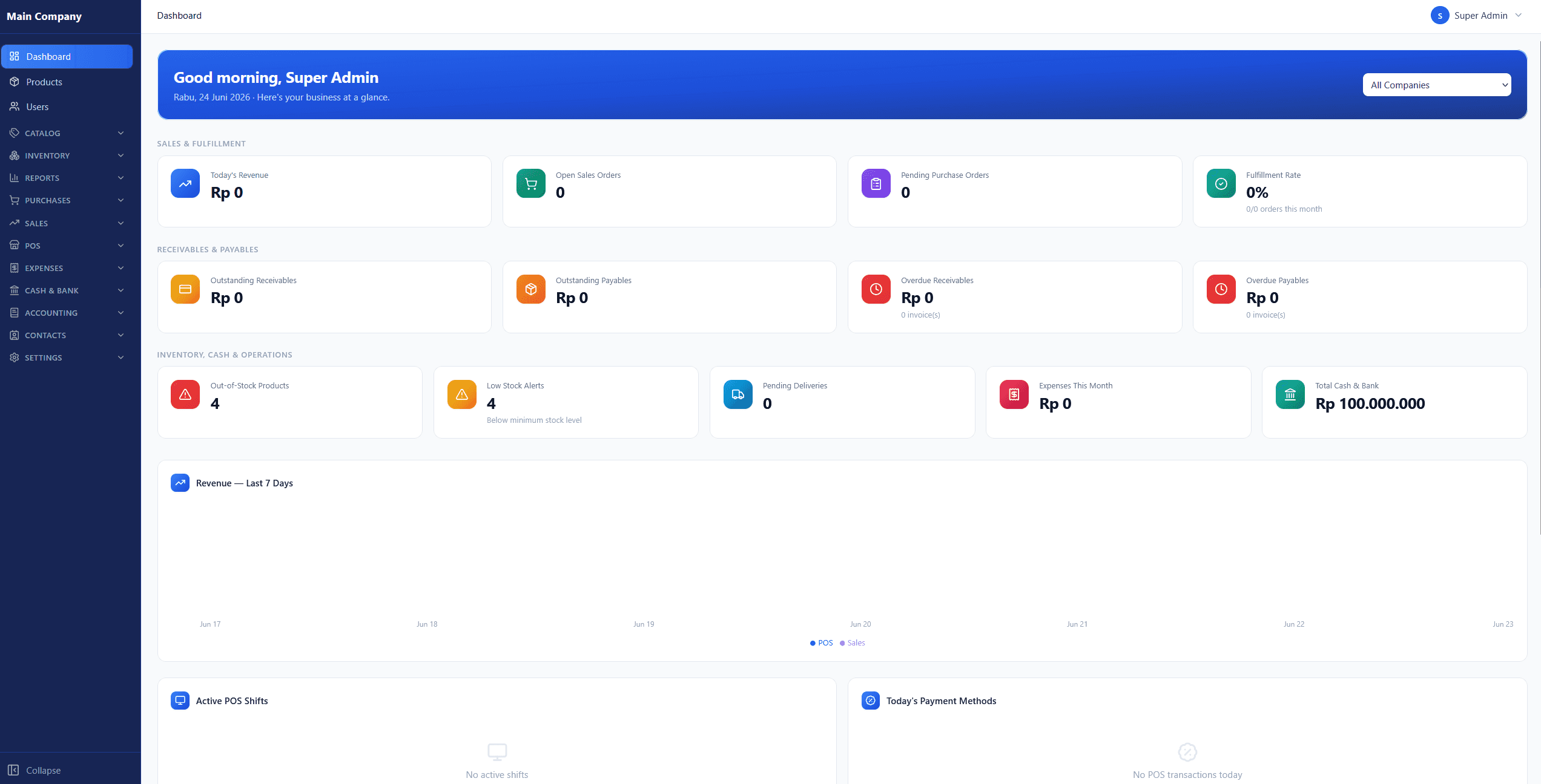 Dasbor — bisnis Anda dalam sekilas